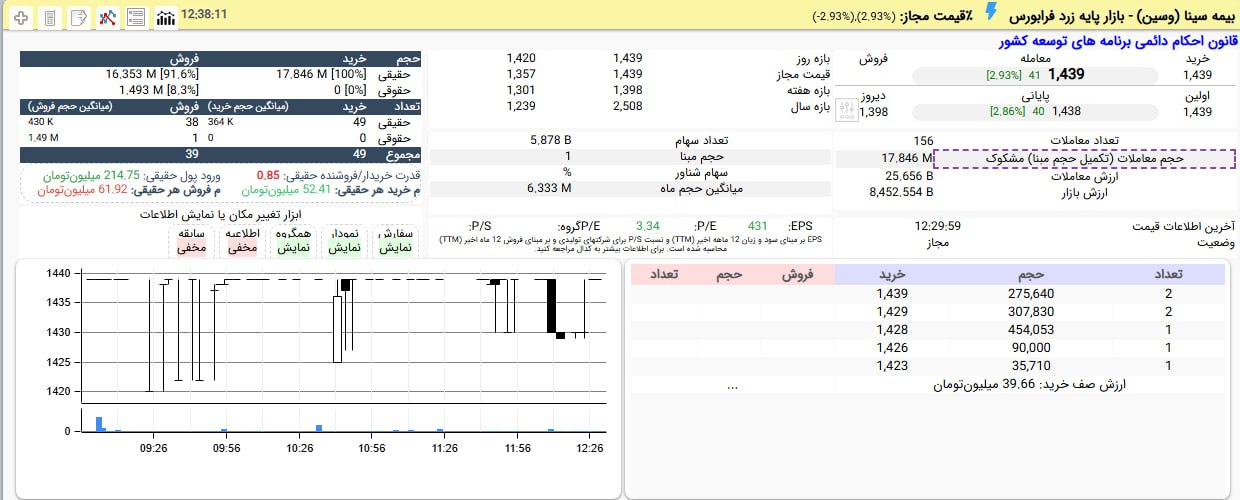 analysis_chart