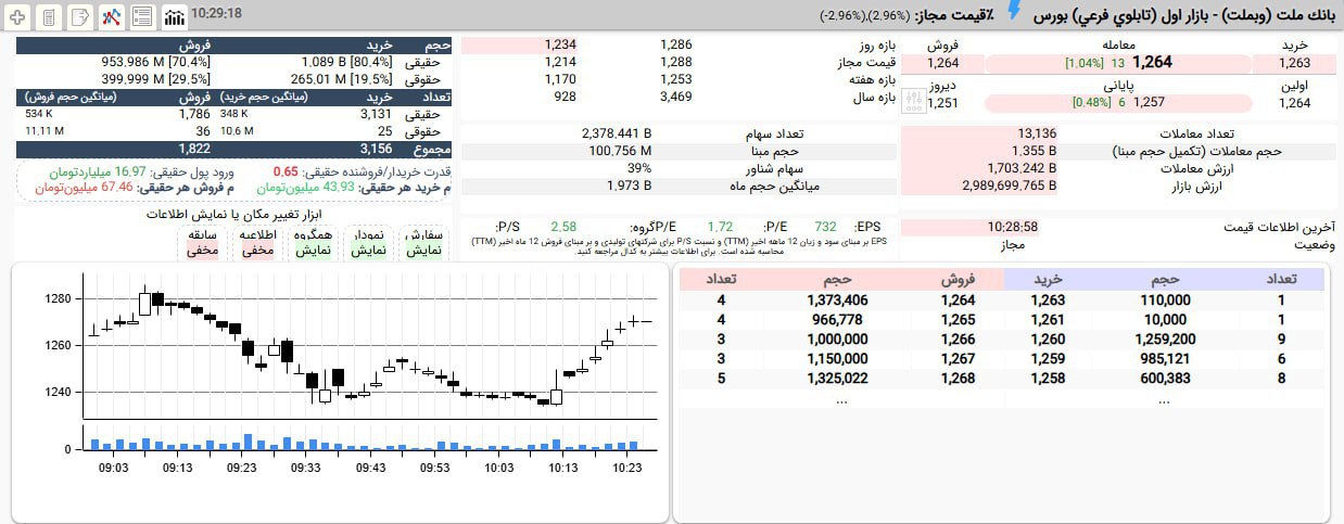 analysis_chart