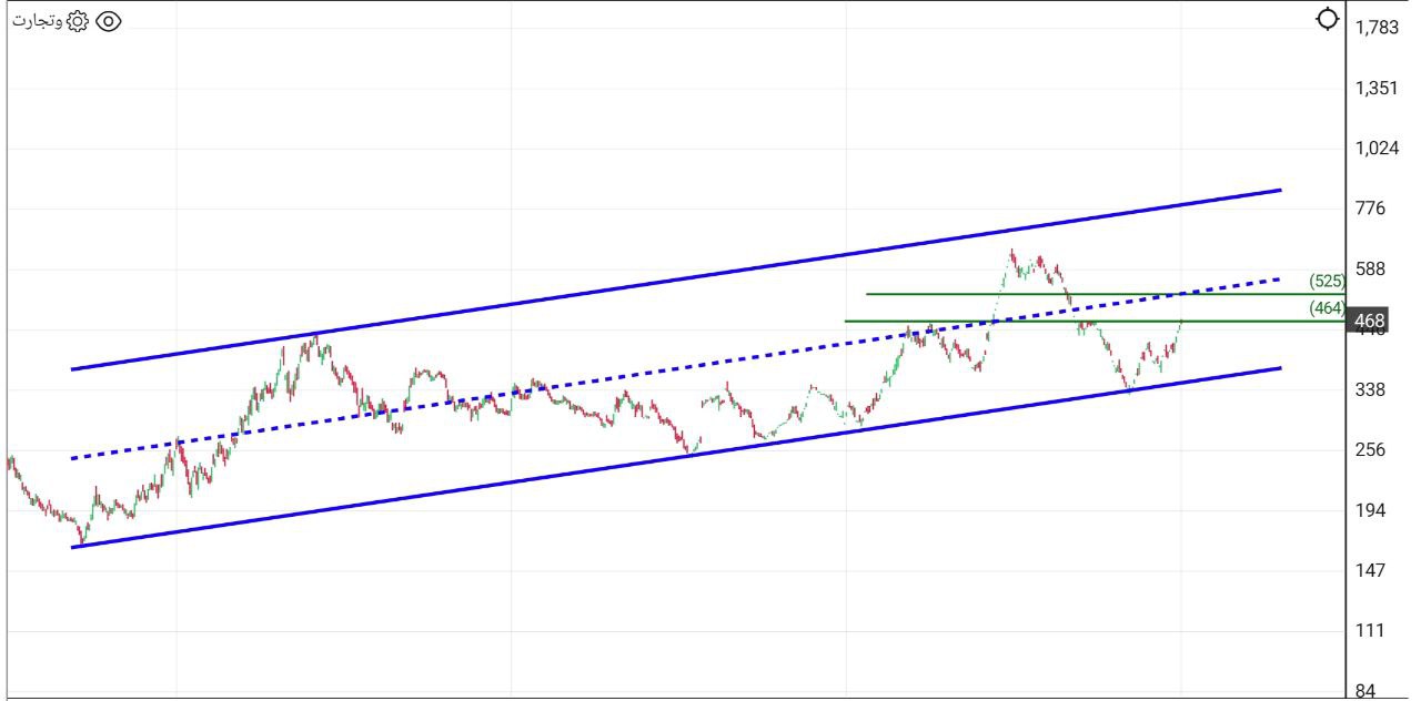 analysis_chart