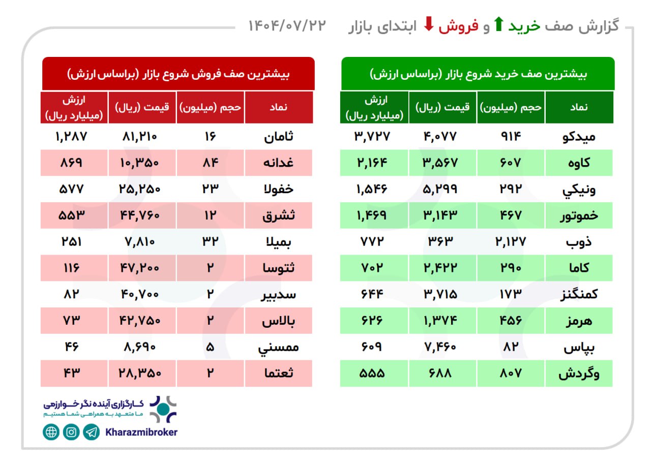 analysis_chart