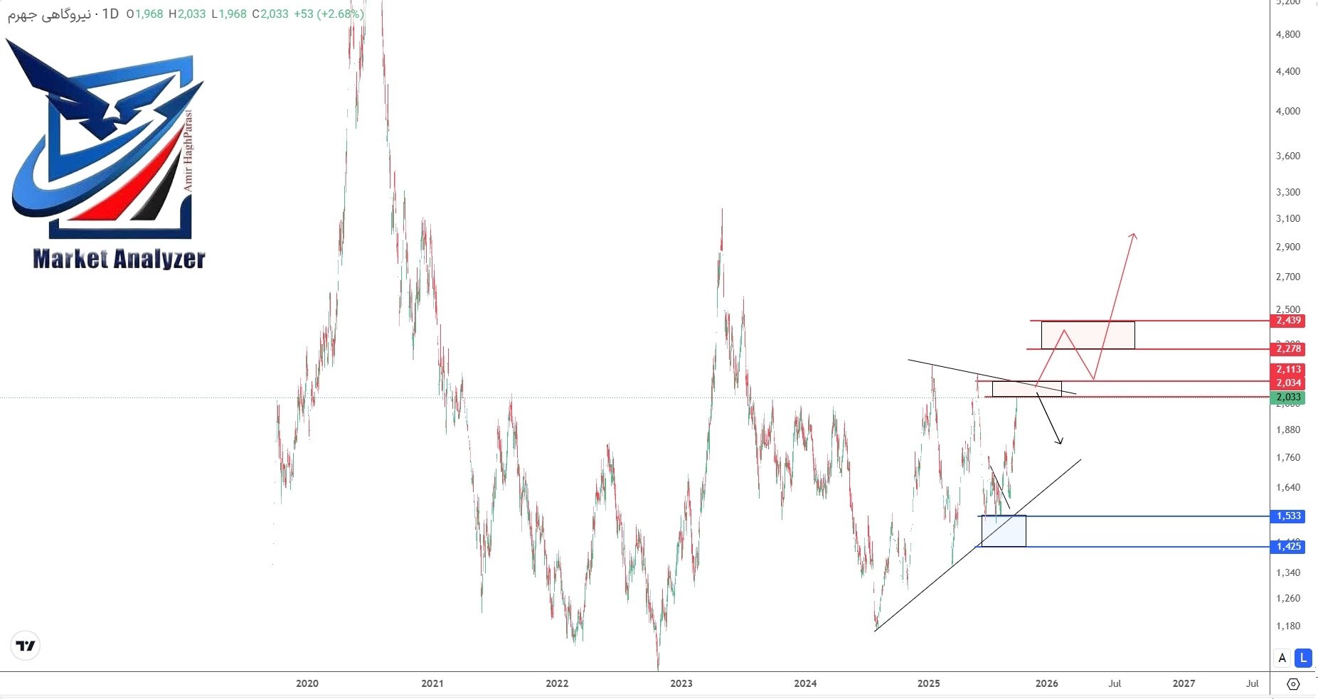 analysis_chart