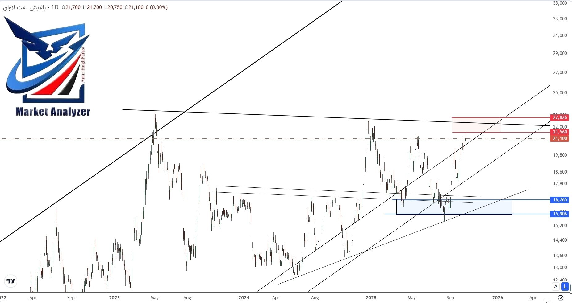 analysis_chart