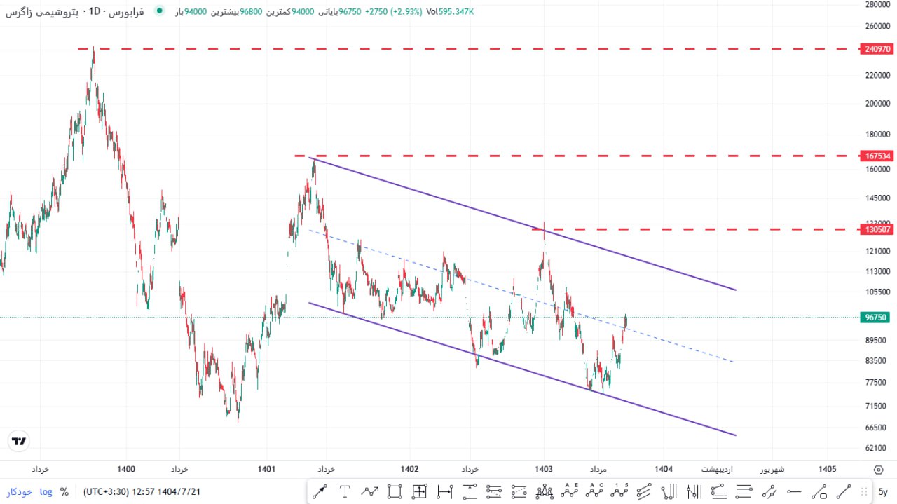 analysis_chart