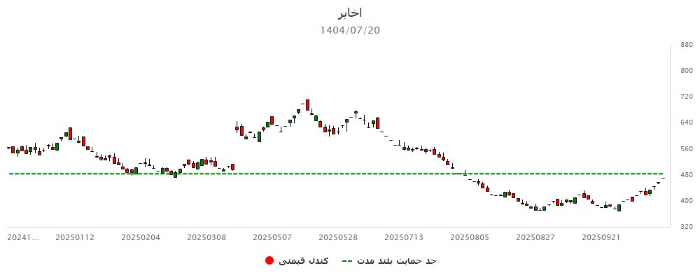 analysis_chart