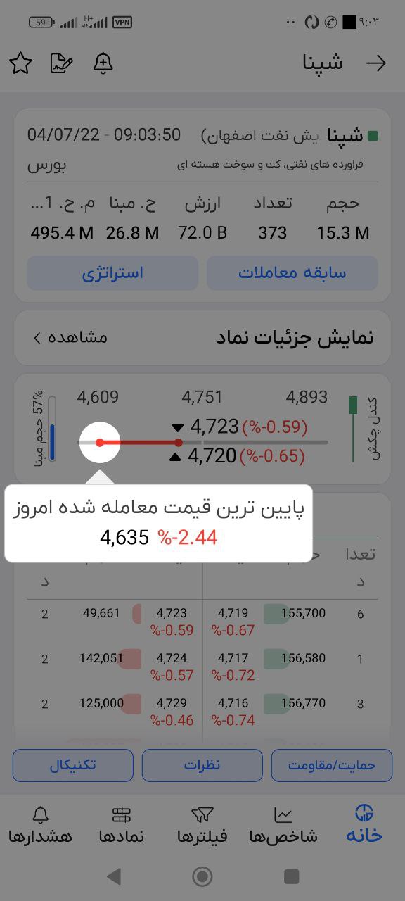 analysis_chart