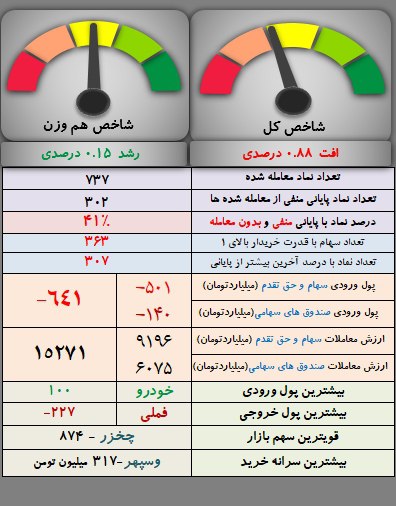 analysis_chart
