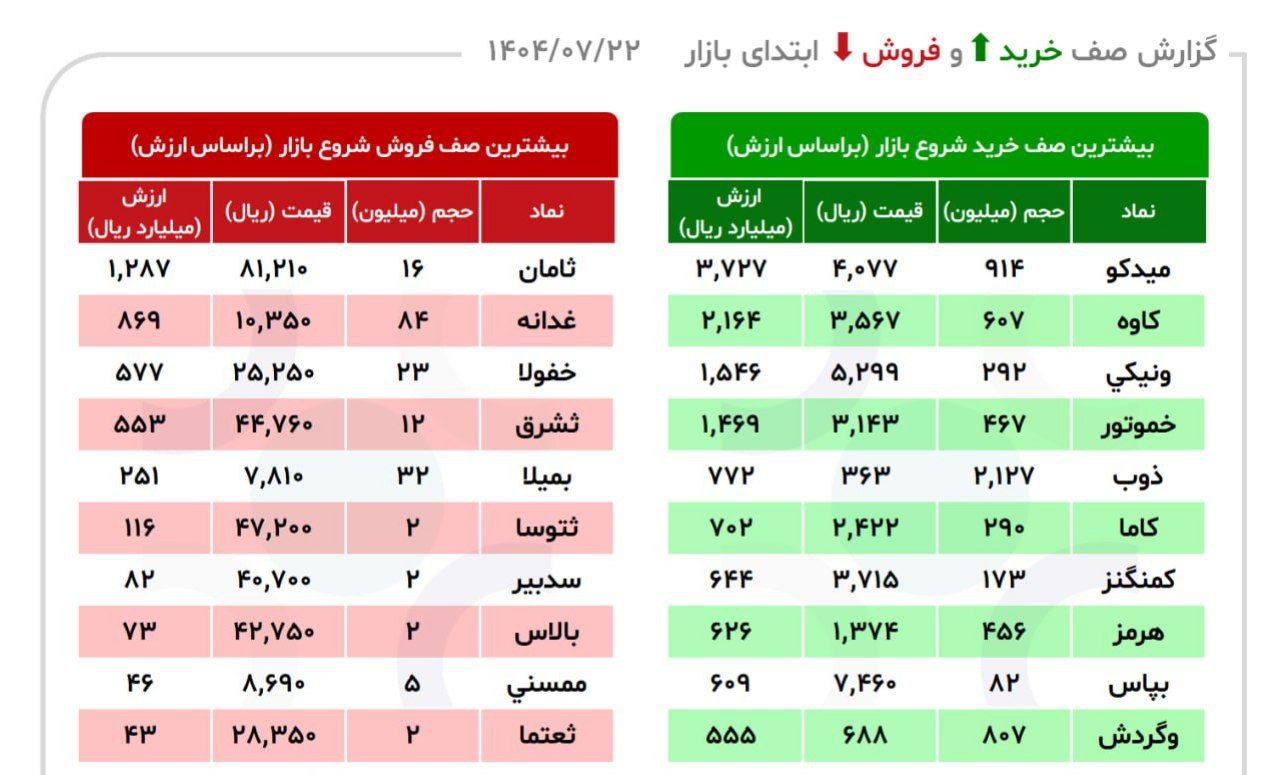 analysis_chart