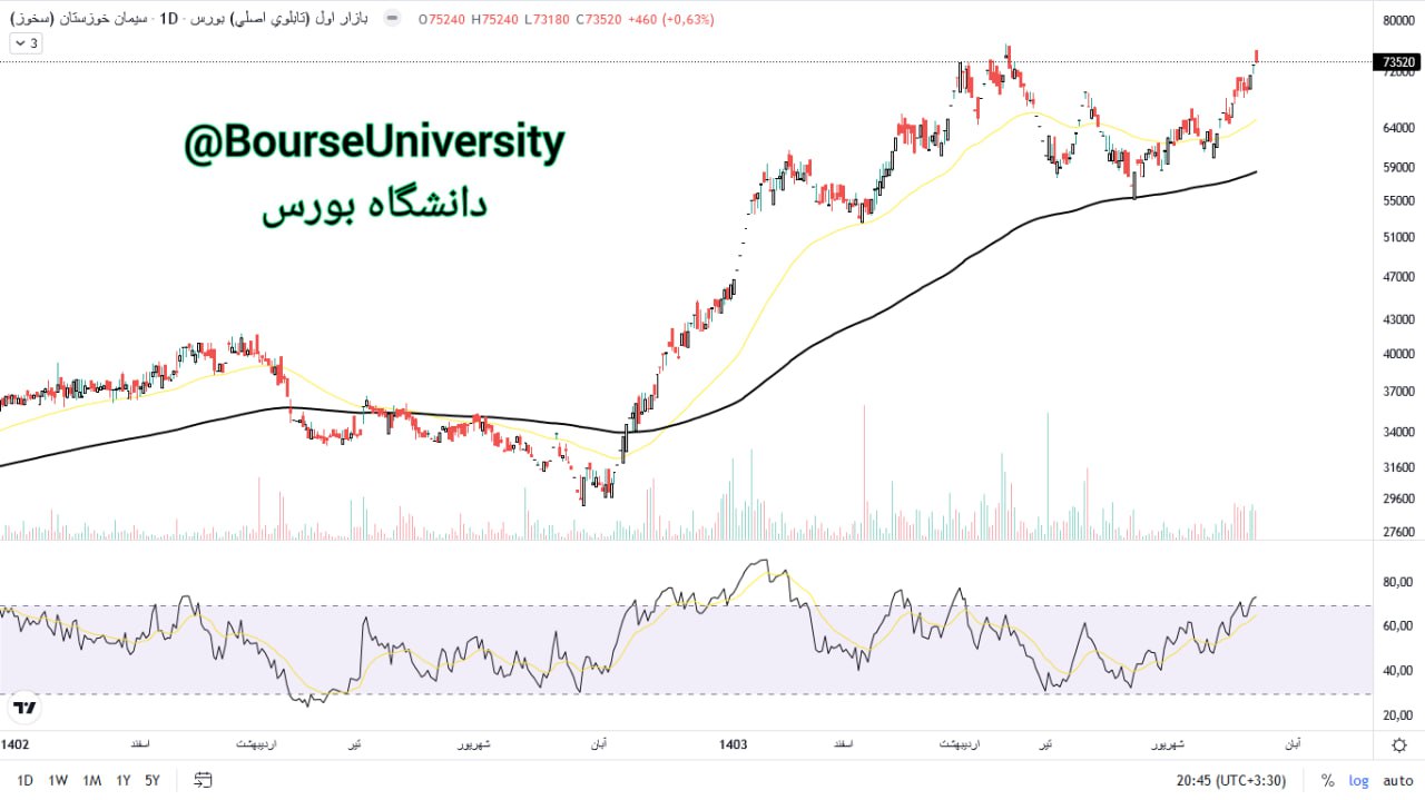 analysis_chart