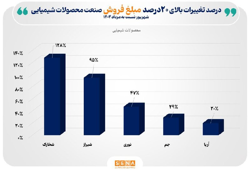 analysis_chart