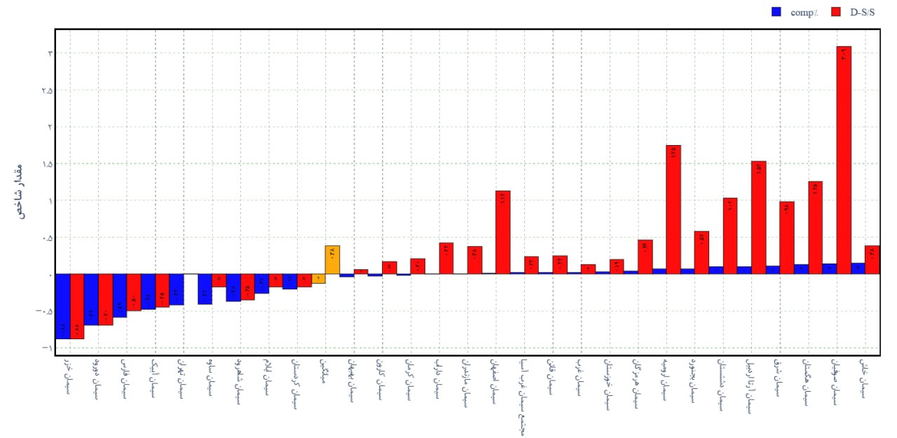 analysis_chart