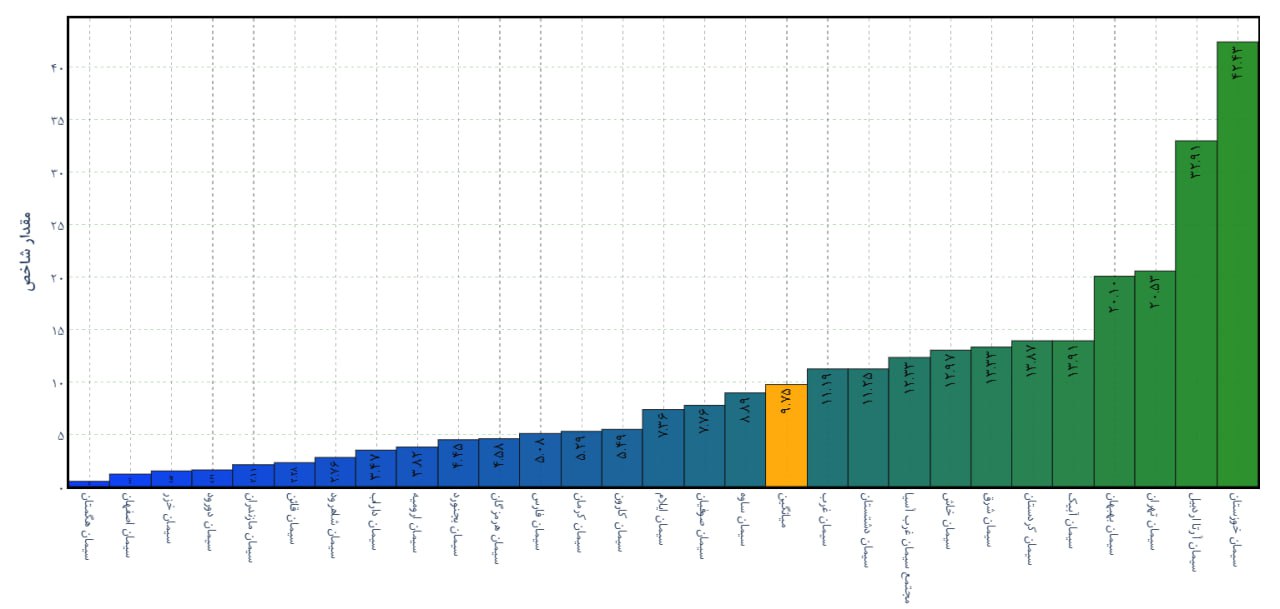 analysis_chart
