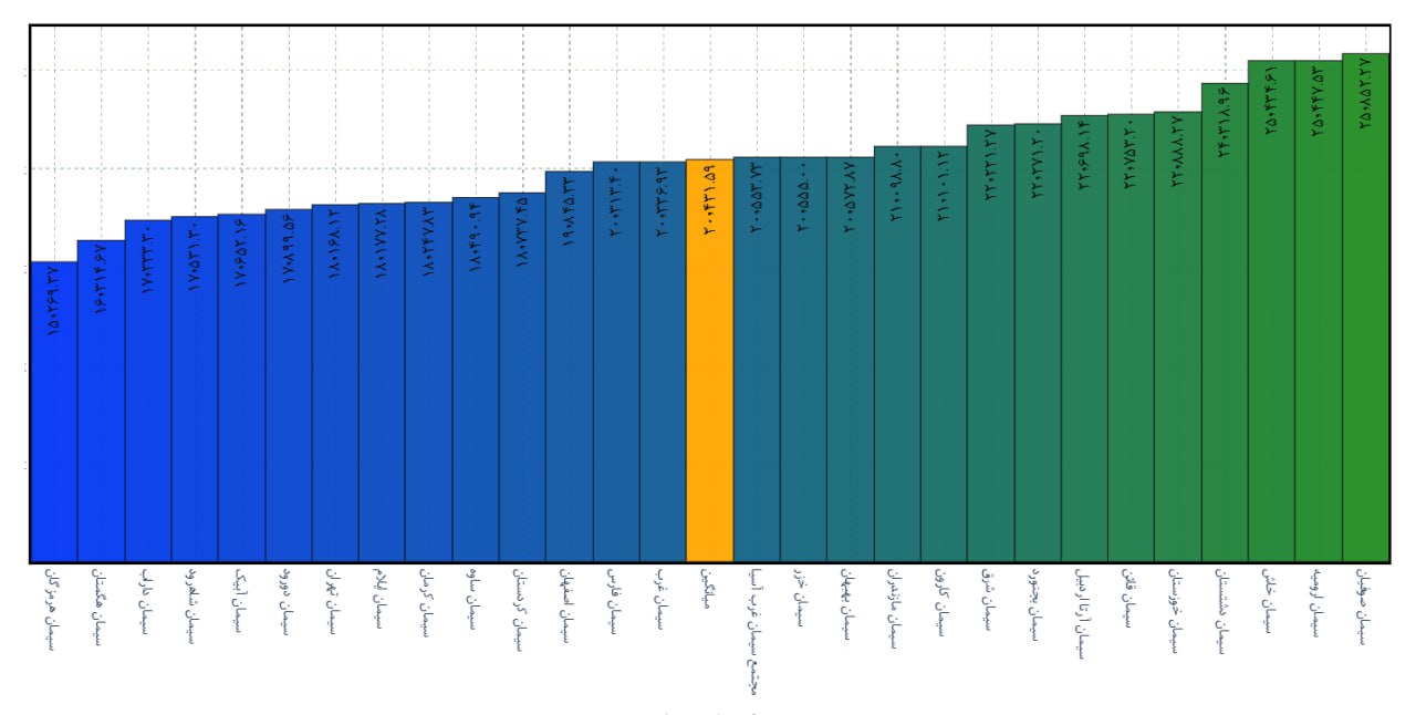 analysis_chart