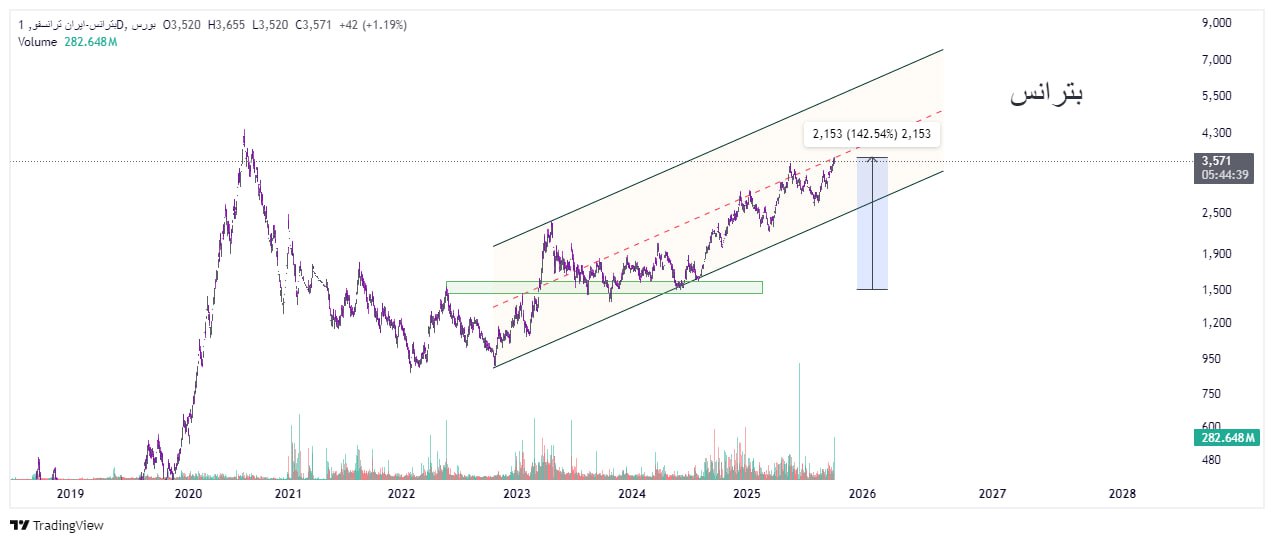 analysis_chart