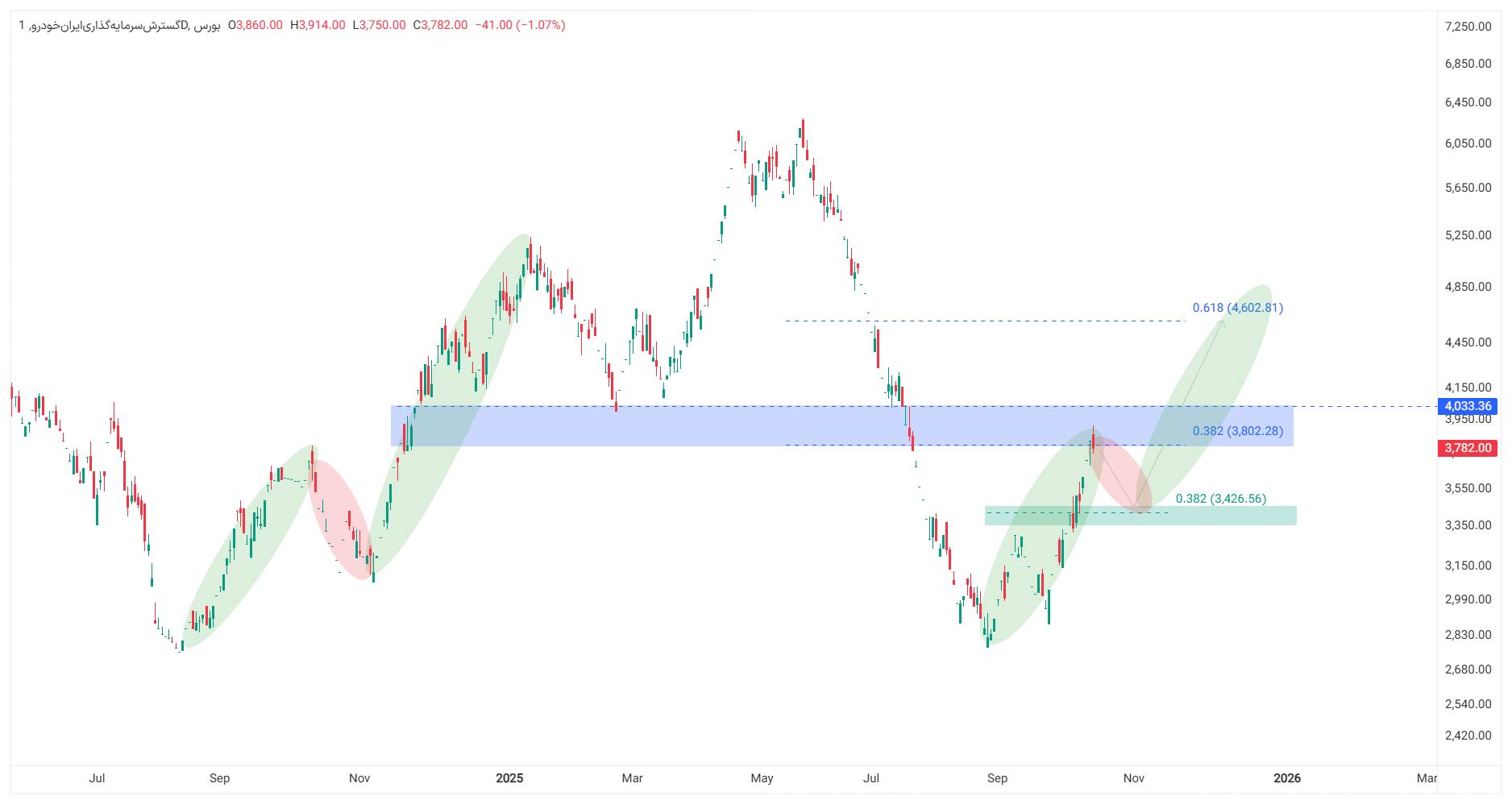 analysis_chart