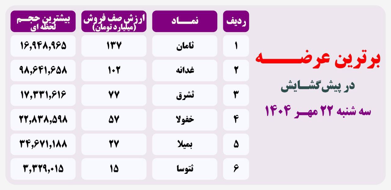 analysis_chart