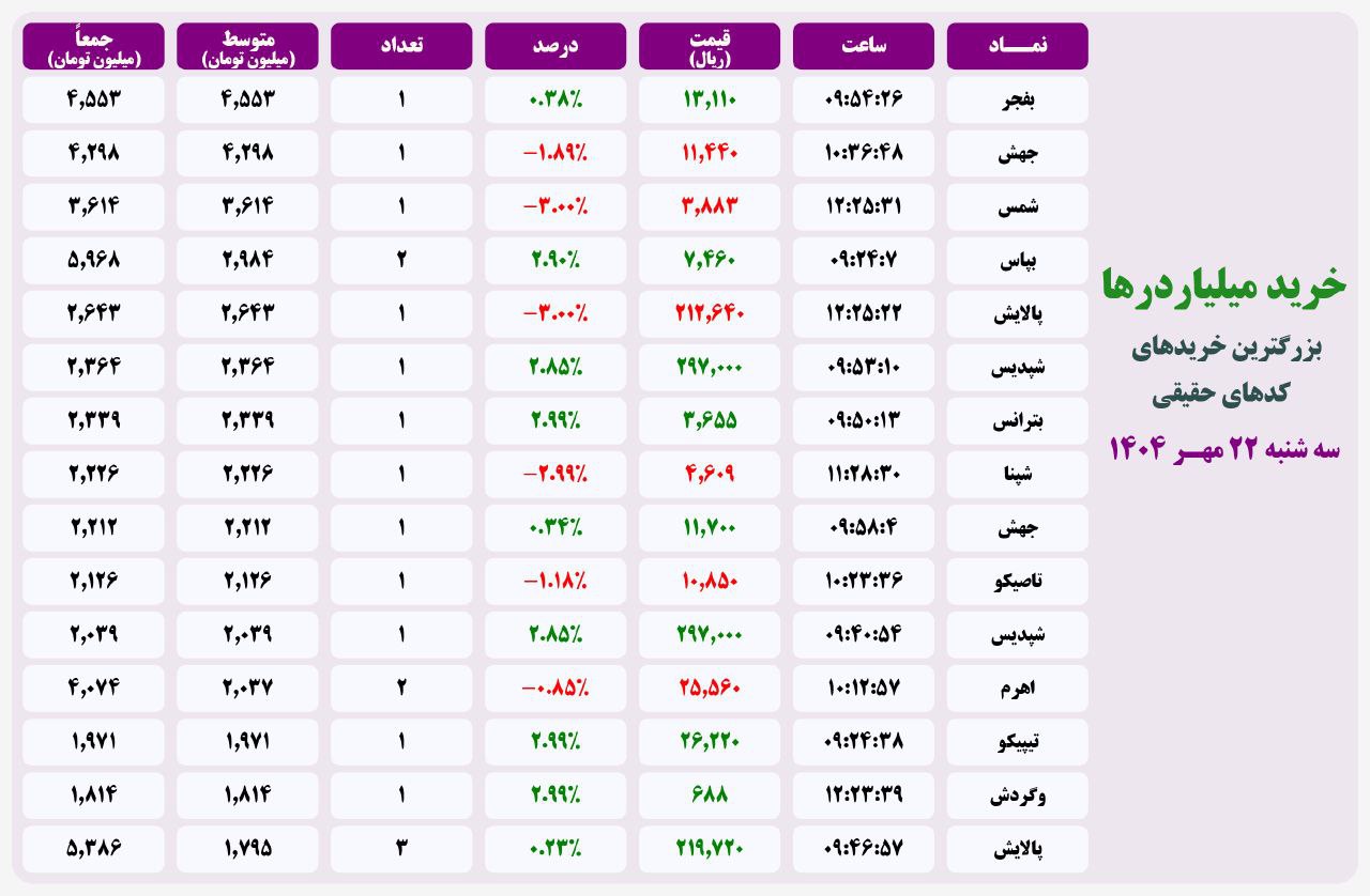analysis_chart