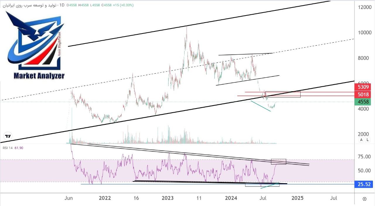 analysis_chart