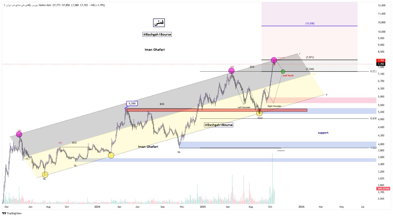 analysis_chart