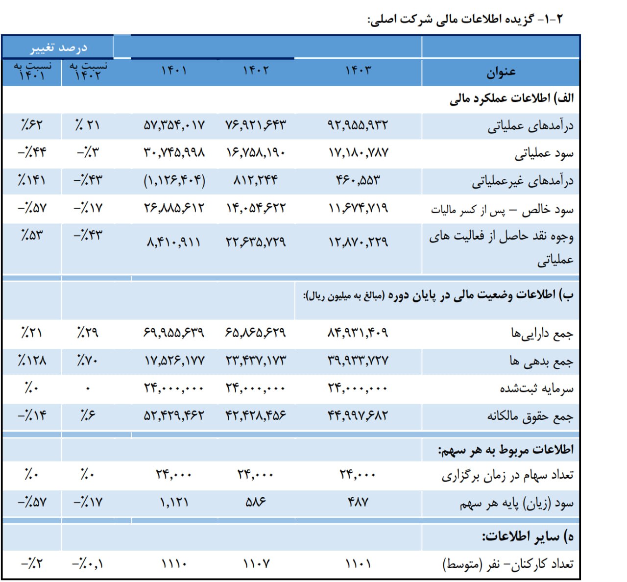 analysis_chart