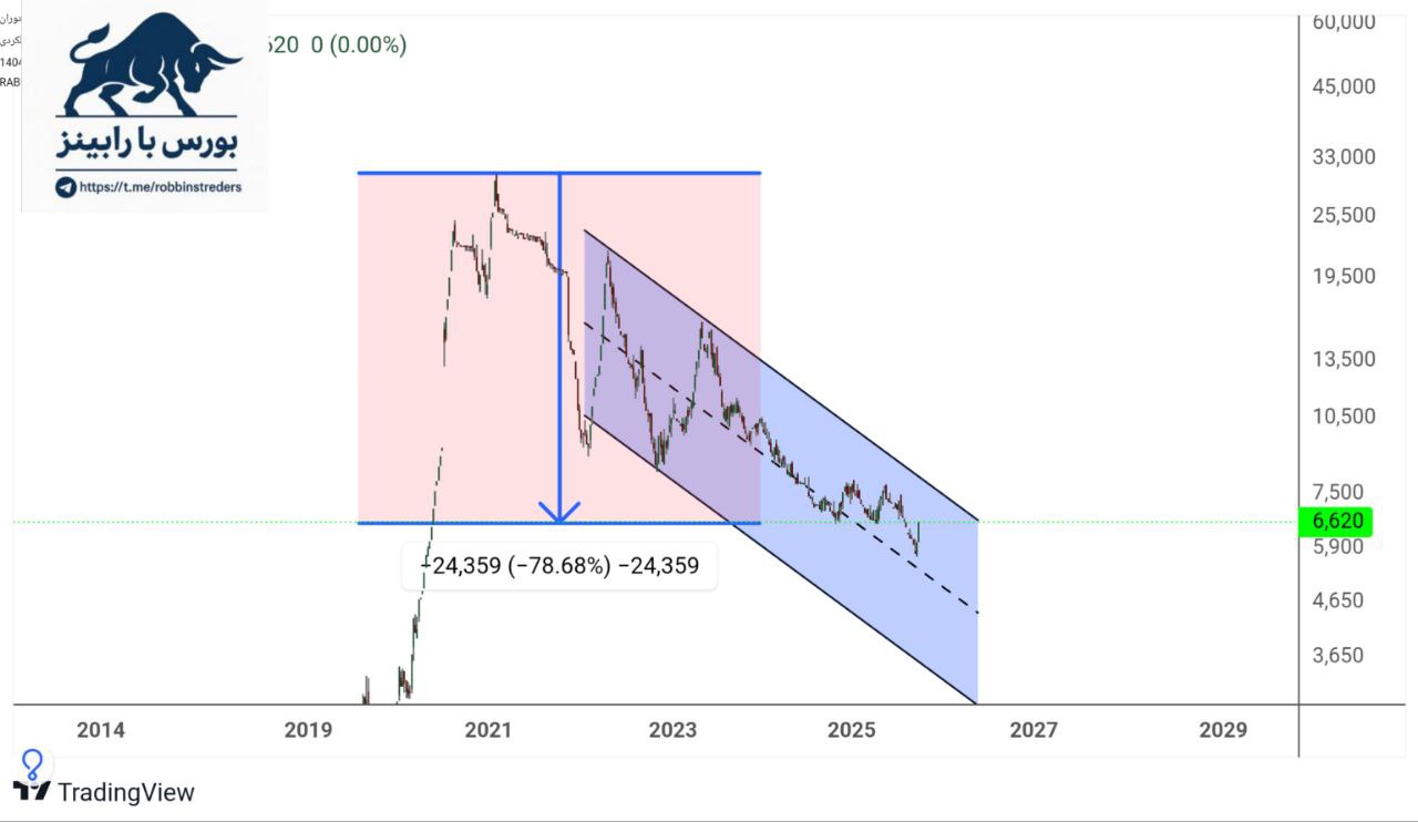 analysis_chart