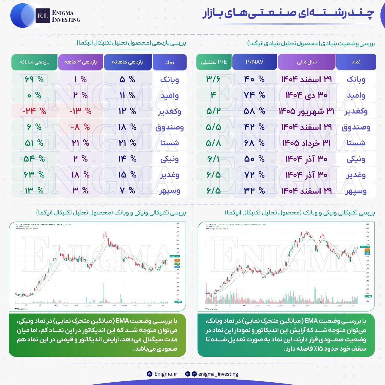 analysis_chart