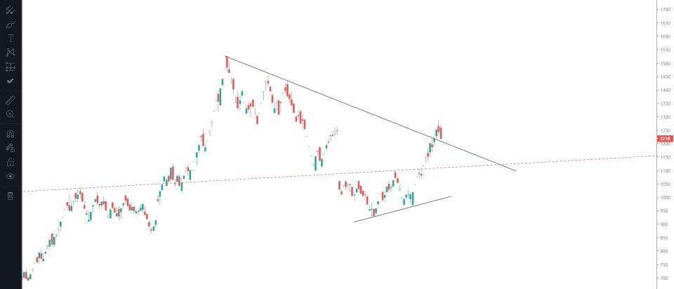 analysis_chart