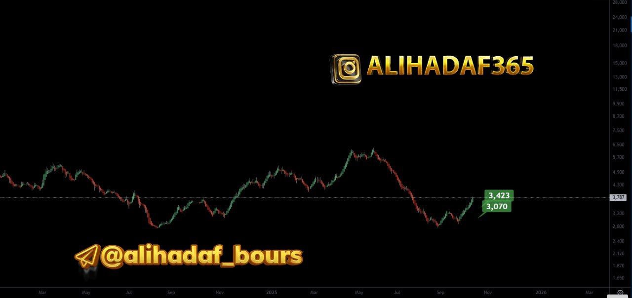 analysis_chart
