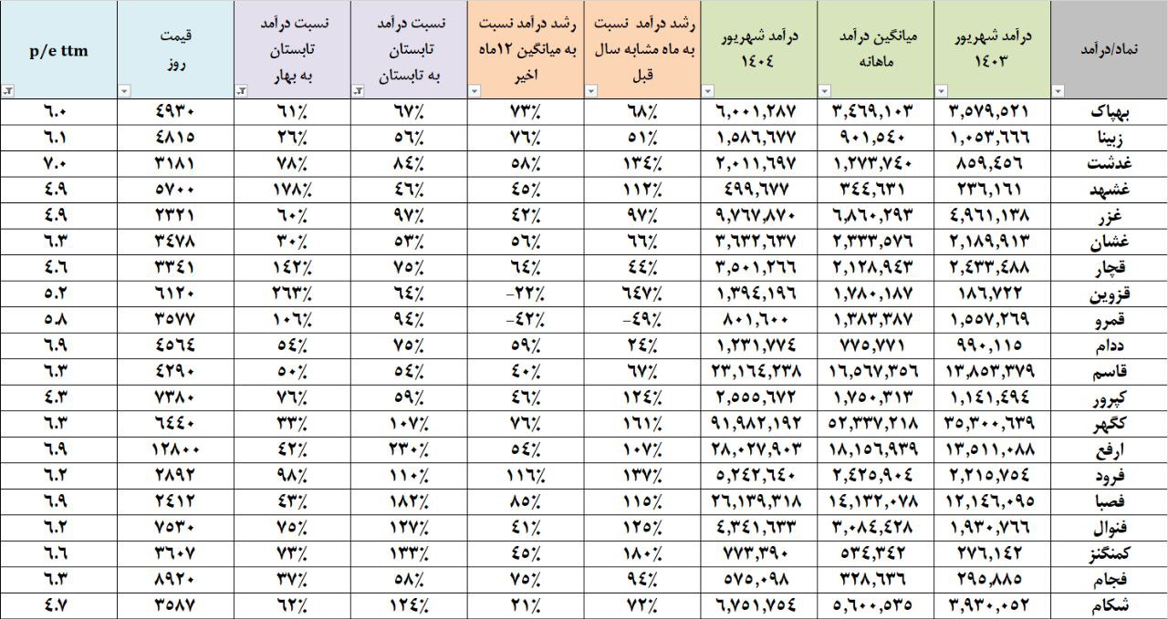 analysis_chart
