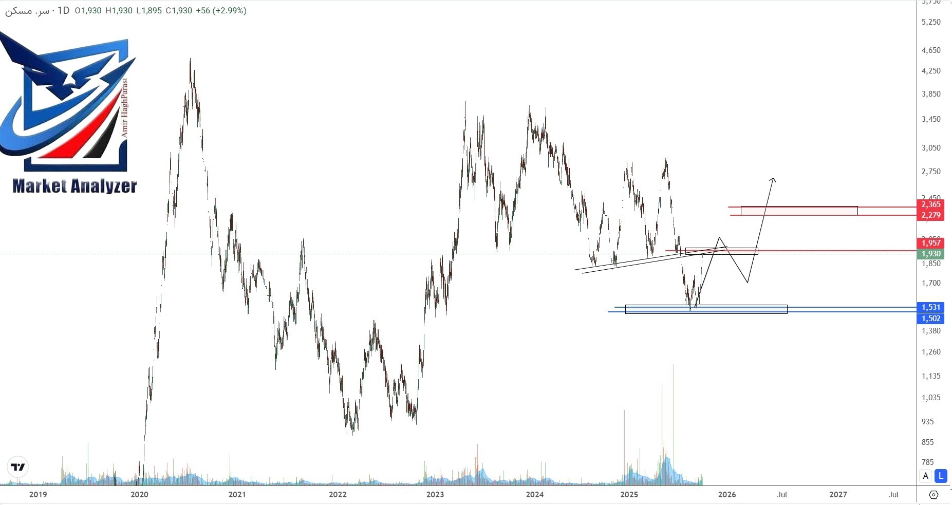 analysis_chart