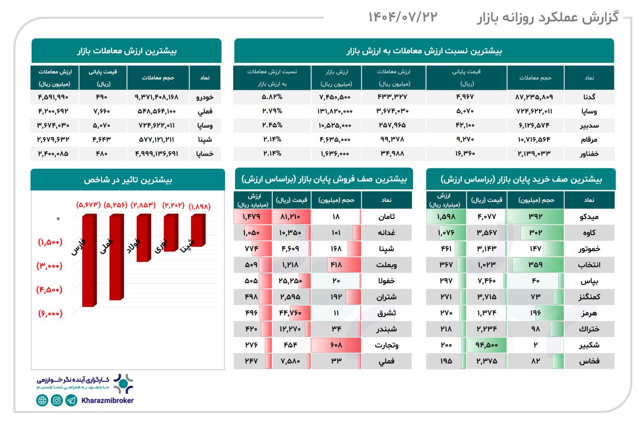 analysis_chart