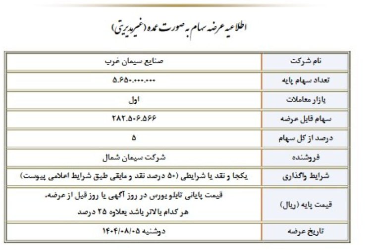 analysis_chart
