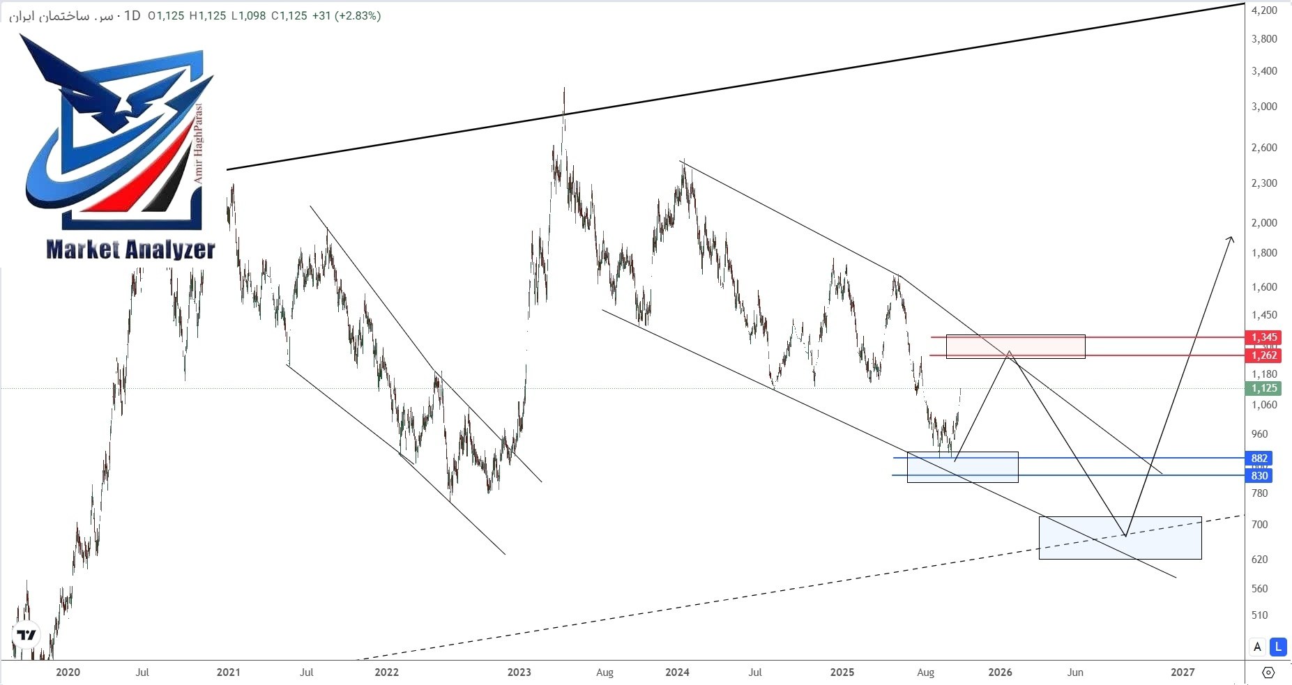analysis_chart