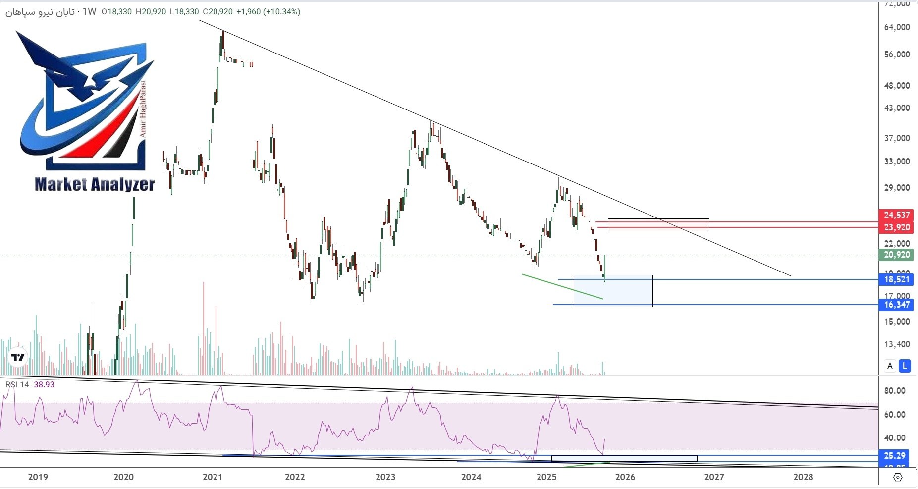 analysis_chart