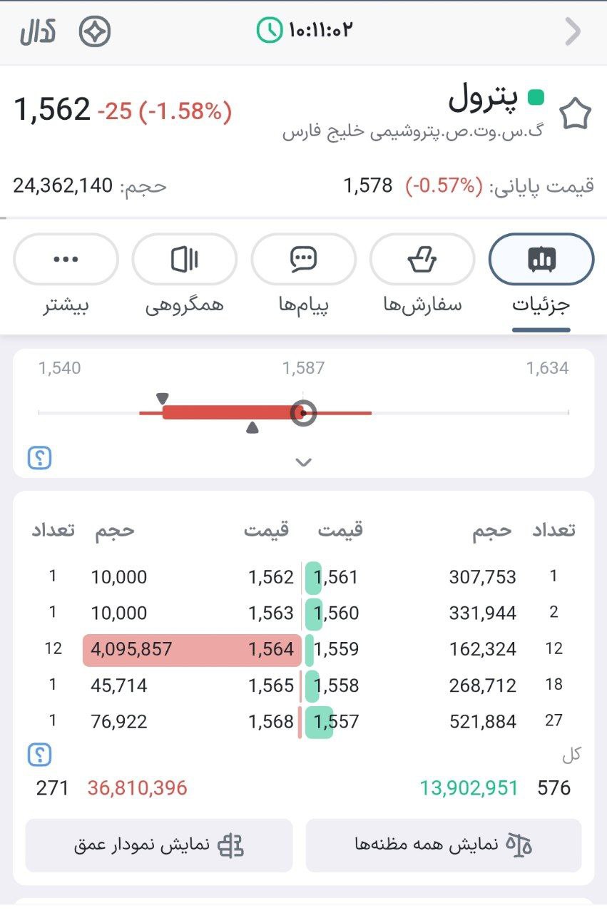 analysis_chart
