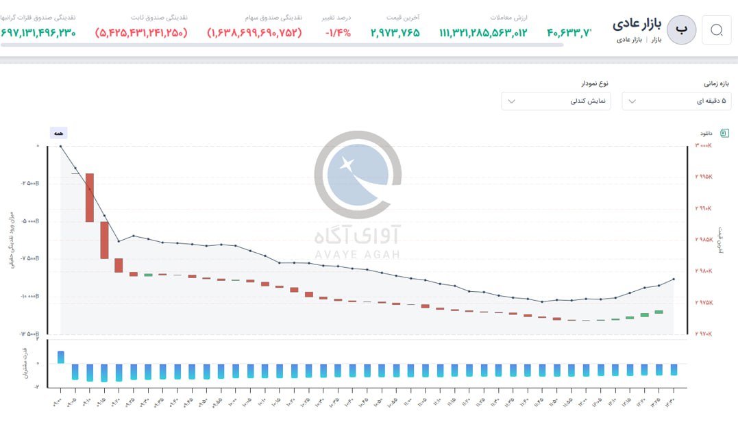 analysis_chart