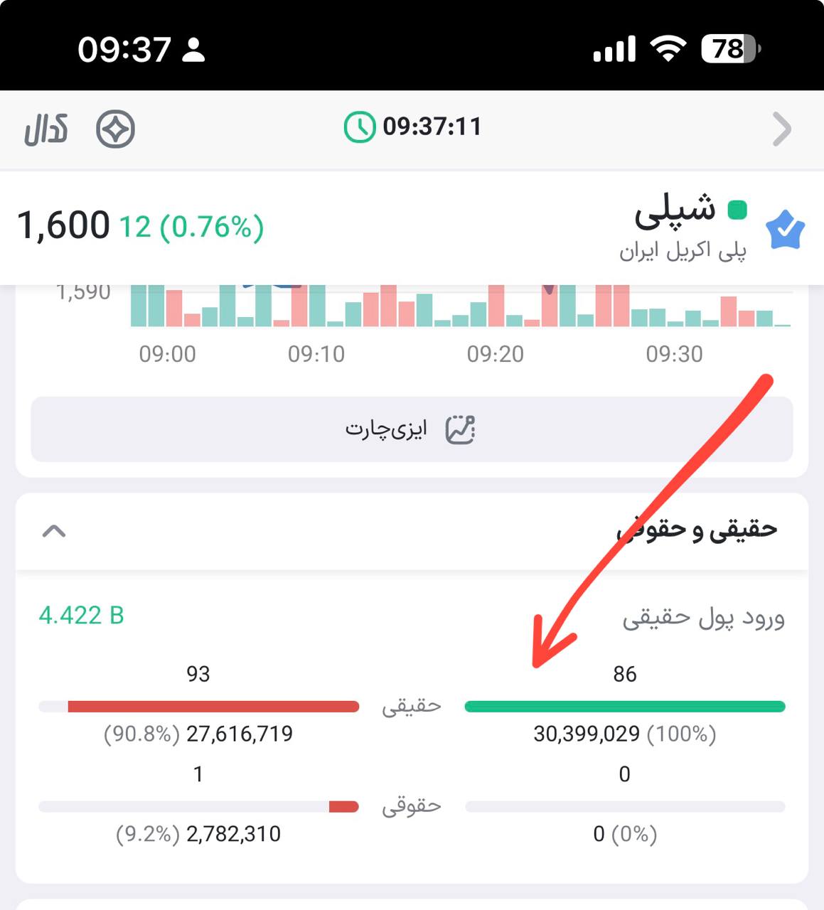 analysis_chart