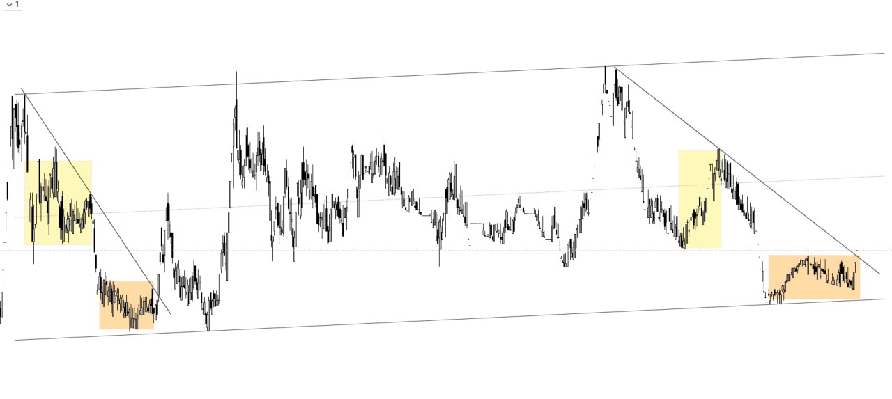 analysis_chart