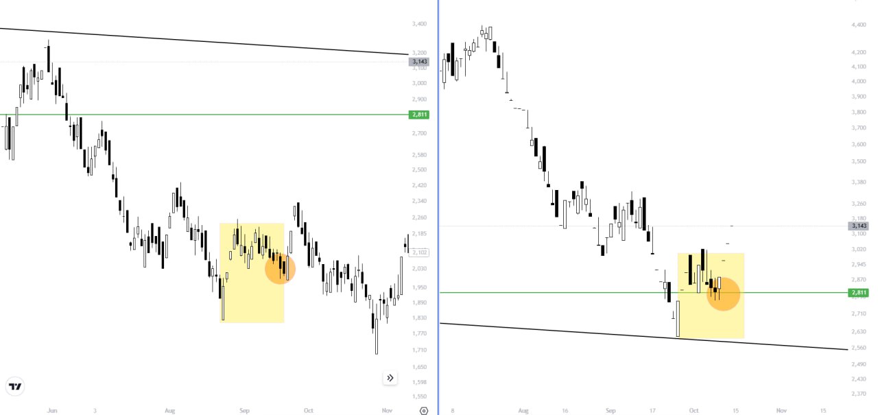 analysis_chart