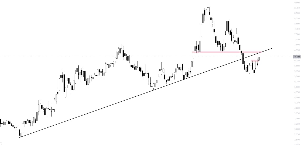analysis_chart
