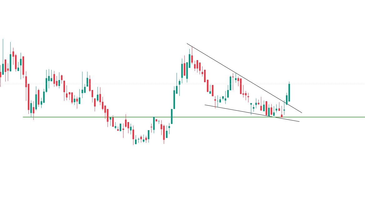analysis_chart