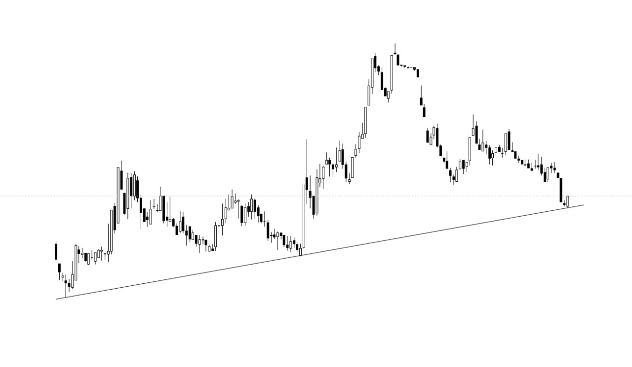 analysis_chart