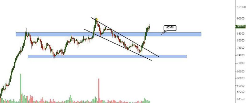 analysis_chart