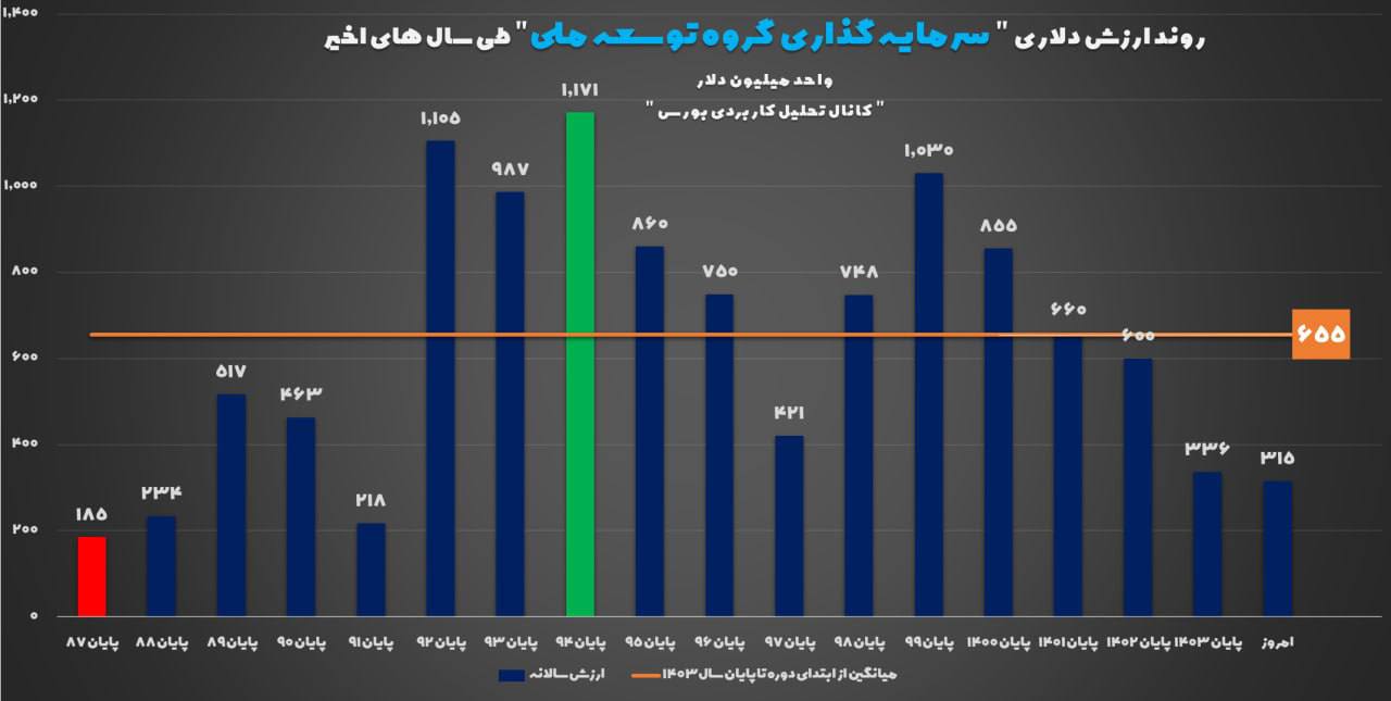 analysis_chart