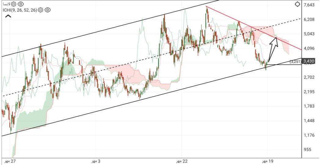 analysis_chart