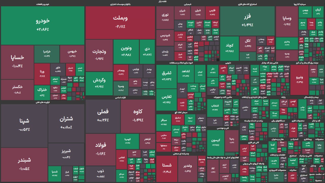 analysis_chart