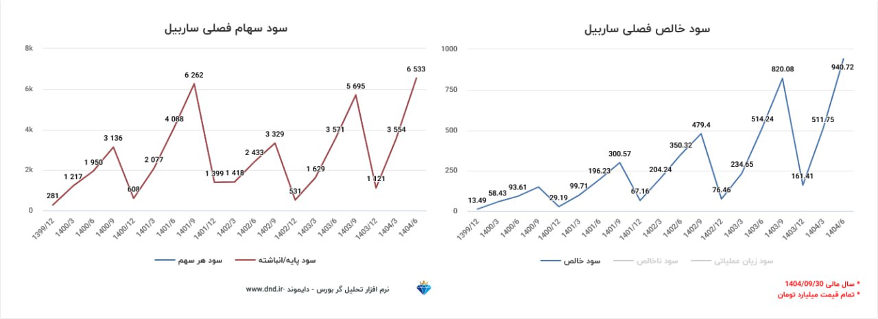 analysis_chart