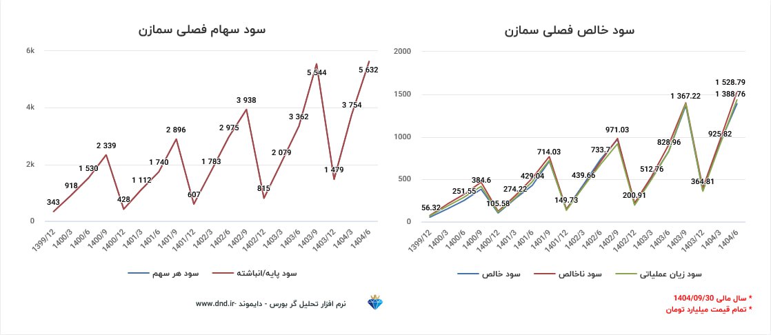 analysis_chart
