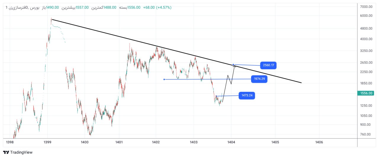 analysis_chart