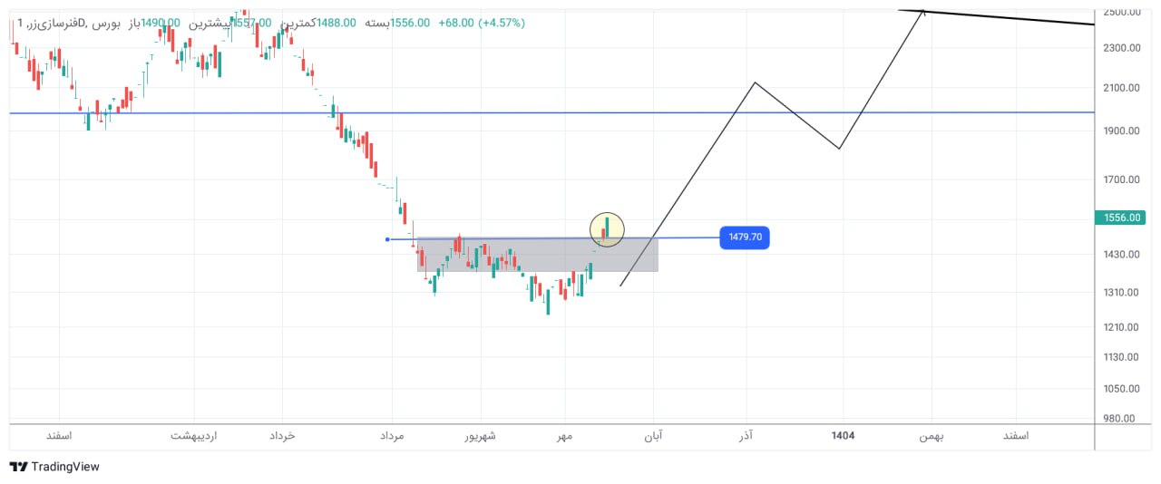 analysis_chart