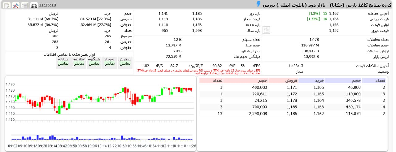 analysis_chart